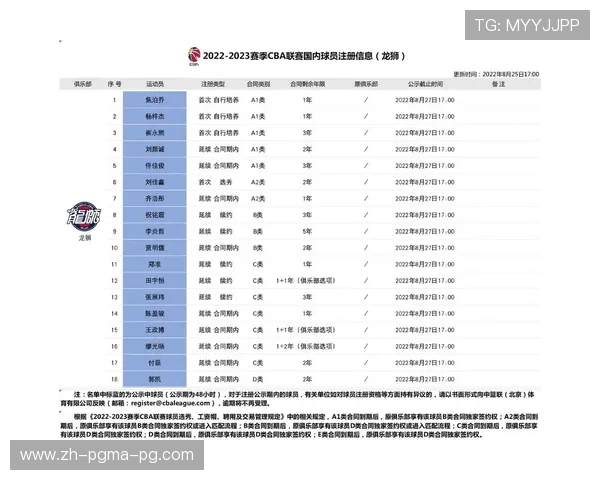 广东省内参与CBA联赛的篮球队情况