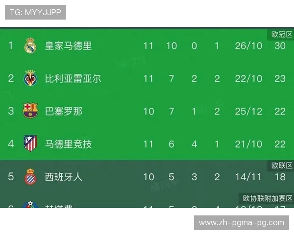 新赛季西甲联赛皇马球队详细赛程表