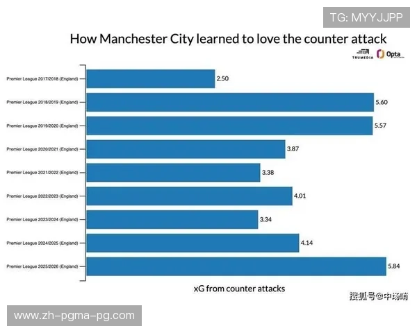 英超球队跑动数据:各大球队的跑动表现与体能分析 英超球队跑动数据:各大球队的跑动表现与体能分析